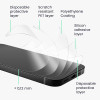 KW Xiaomi 11T / 11T Pro - Τρεις Μεμβράνες Προστασίας Οθόνης - Διάφανες - 59001.1
