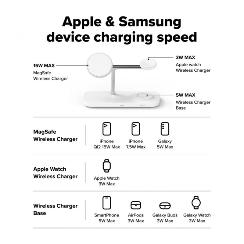 Ringke 3in1 QI2 Ασύρματος Μαγνητικός Φορτιστής MagSafe 15W - White Ringke 3in1 QI2 Ασύρματος Μαγνητικός Φορτιστής MagSafe 15W - White